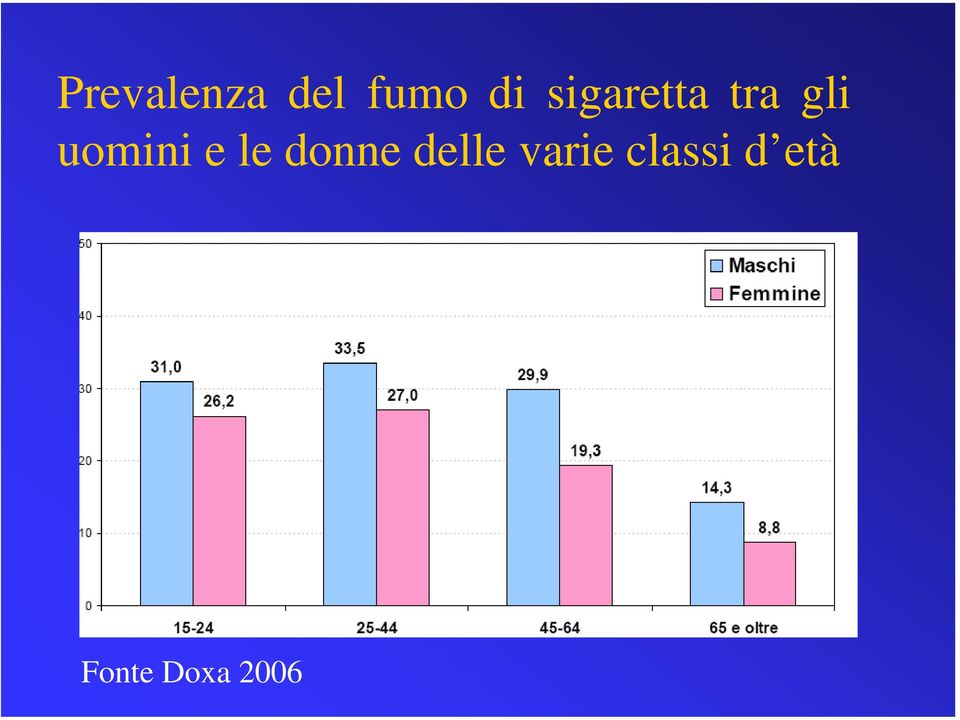 e le donne delle varie