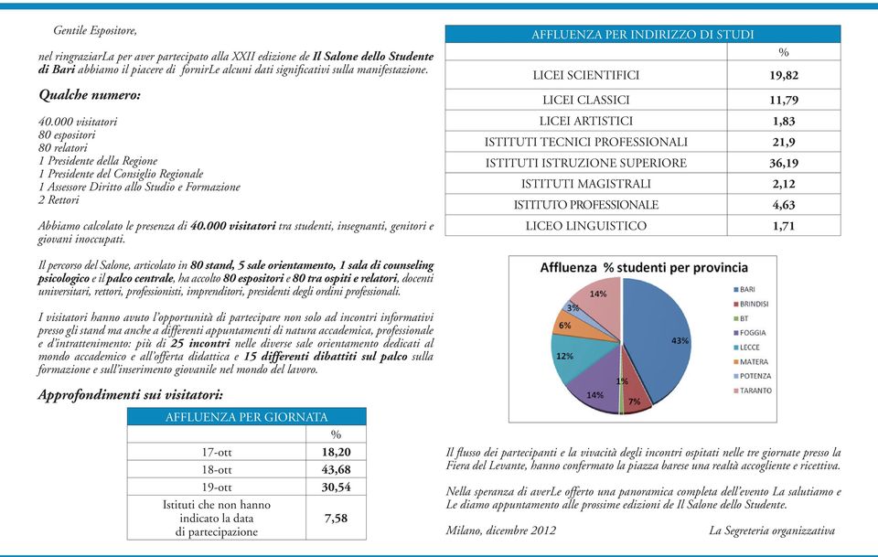 000 visitatori 80 espositori 80 relatori 1 Presidente della Regione 1 Presidente del Consiglio Regionale 1 Assessore Diritto allo Studio e Formazione 2 Rettori Abbiamo calcolato le presenza di 40.