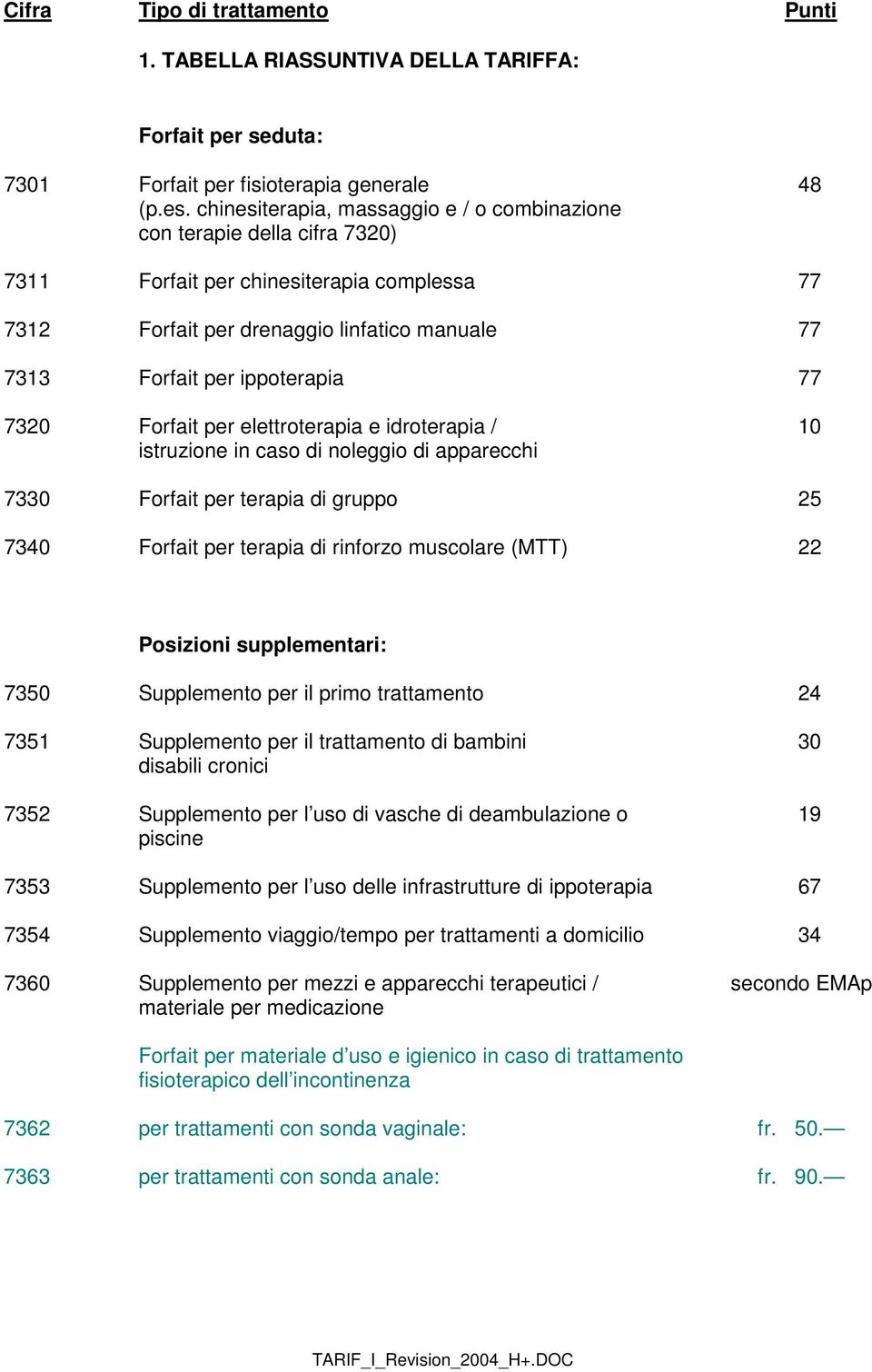 7320 Forfait per elettroterapia e idroterapia / 10 istruzione in caso di noleggio di apparecchi 7330 Forfait per terapia di gruppo 25 7340 Forfait per terapia di rinforzo muscolare (MTT) 22 Posizioni