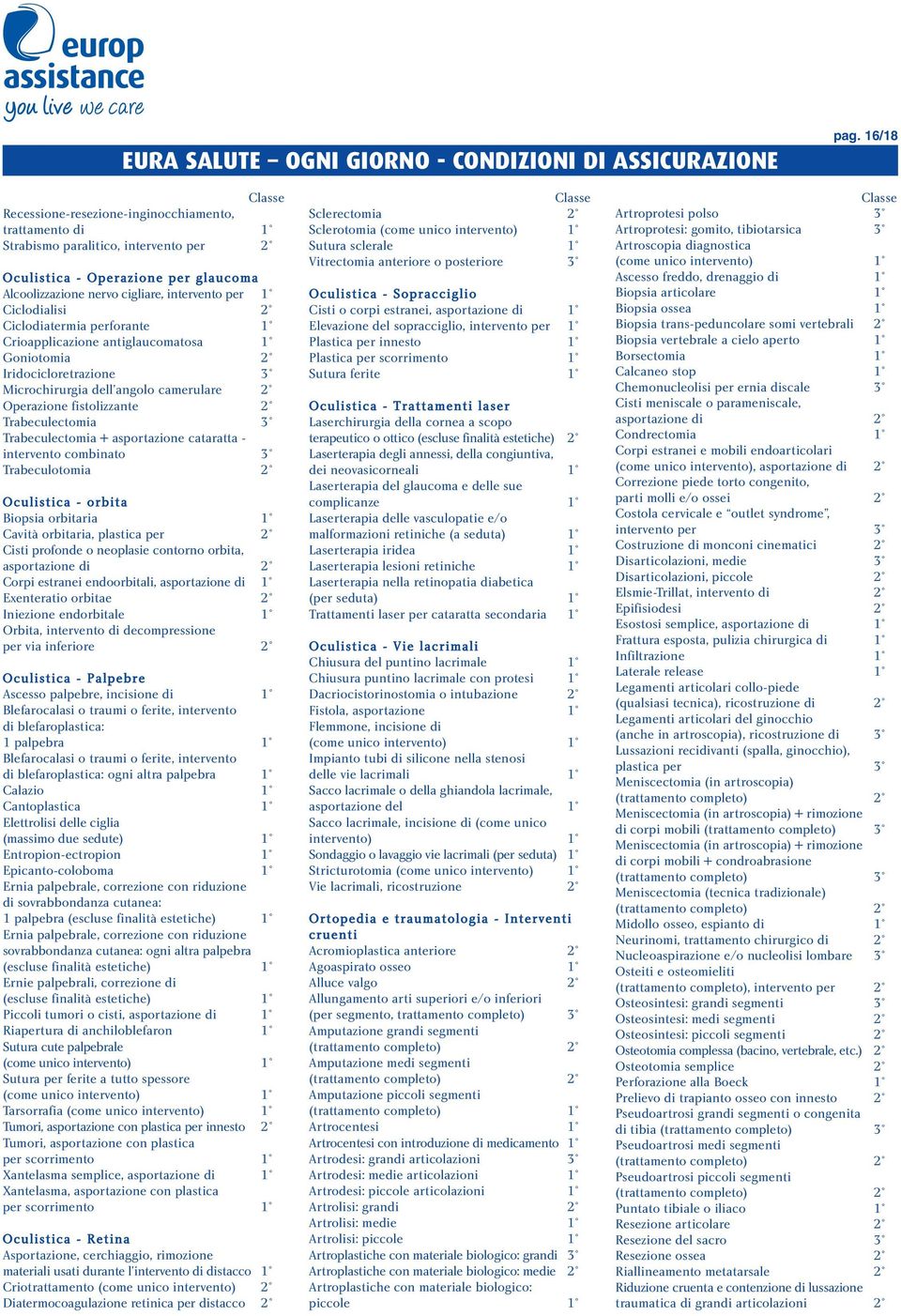 Trabeculectomia + asportazione cataratta - intervento combinato 3 Trabeculotomia 2 Oculistica - orbita Biopsia orbitaria 1 Cavità orbitaria, plastica per 2 Cisti profonde o neoplasie contorno orbita,