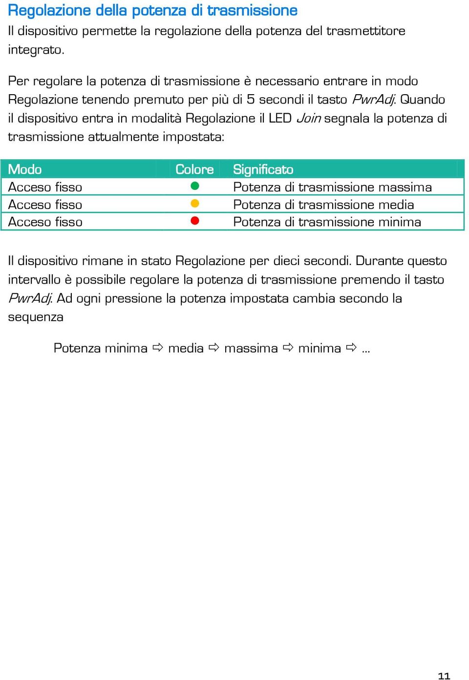 Quando il dispositivo entra in modalità Regolazione il LED Join segnala la potenza di trasmissione attualmente impostata: Modo Colore Significato Acceso fisso Potenza di trasmissione massima Acceso