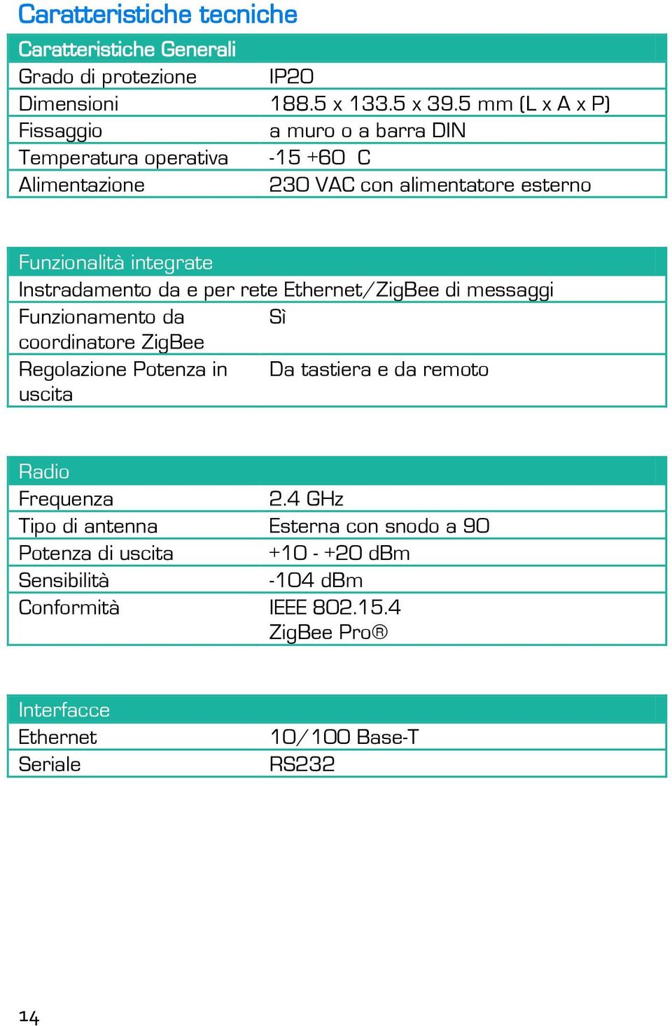 Instradamento da e per rete Ethernet/ZigBee di messaggi Funzionamento da Sì coordinatore ZigBee Regolazione Potenza in Da tastiera e da remoto uscita