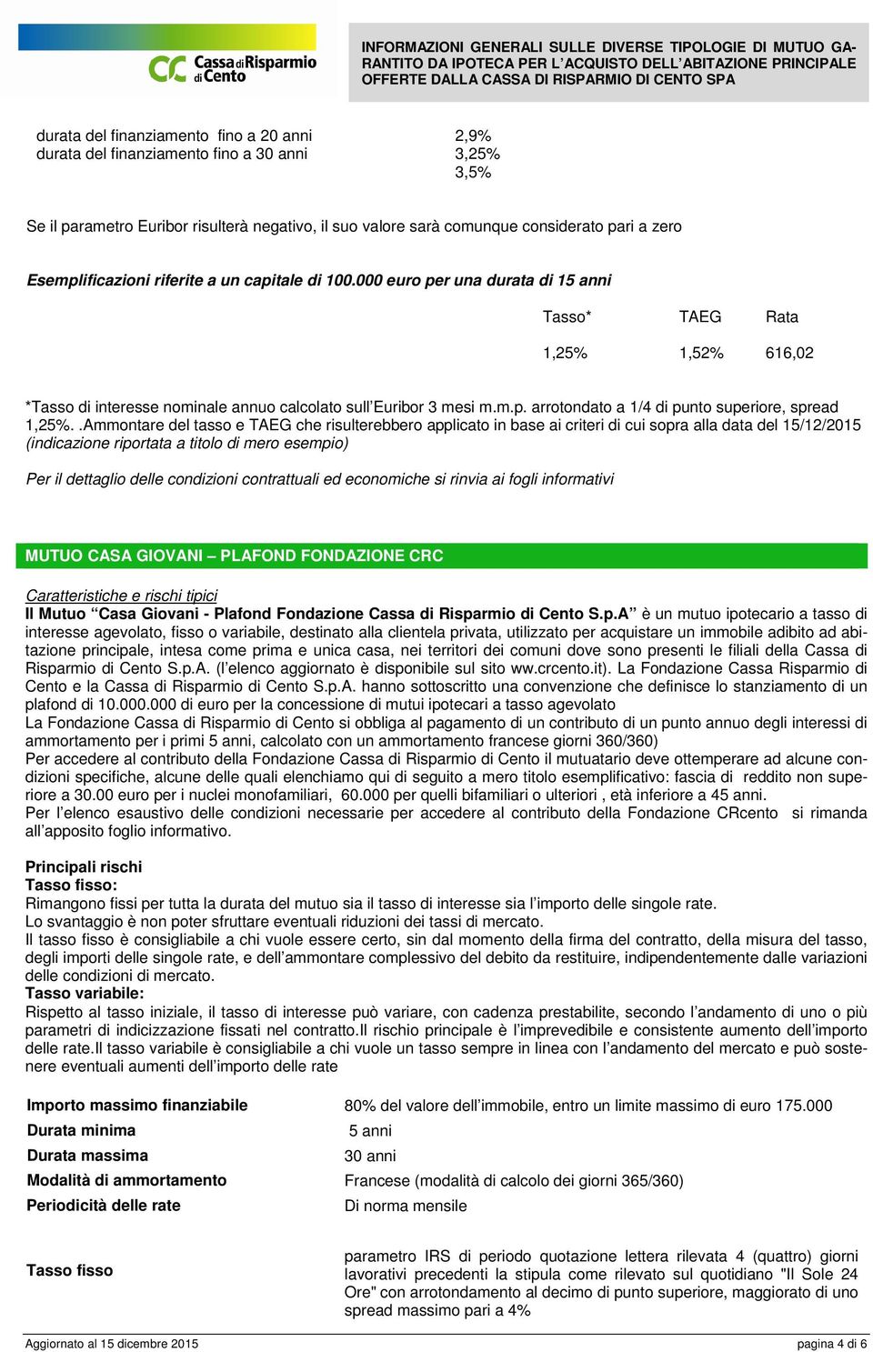 .Ammontare del tasso e TAEG che risulterebbero applicato in base ai criteri di cui sopra alla data del 15/12/2015 (indicazione MUTUO CASA GIOVANI PLAFOND FONDAZIONE CRC Il Mutuo Casa Giovani -