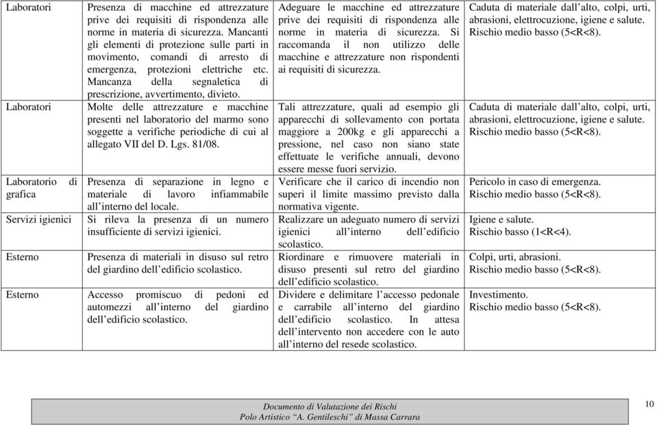 Molte delle attrezzature e macchine presenti nel laboratorio del marmo sono soggette a verifiche periodiche di cui al allegato VII del D. Lgs. 81/08.