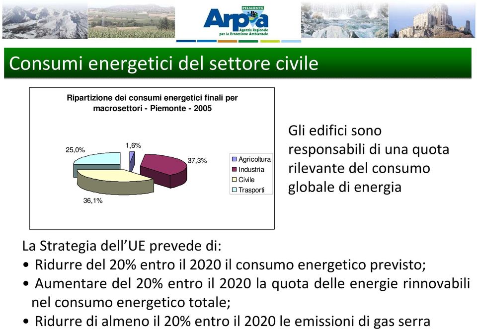 36,1% La Strategia dell UE prevede di: Ridurre del 20% entro il 2020 il consumo energetico previsto; Aumentare del 20% entro il
