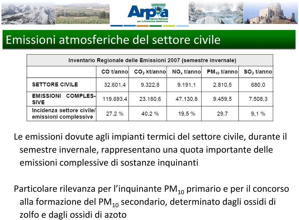 complessive di sostanze inquinanti Particolare rilevanza per l inquinante PM 10 primario e per