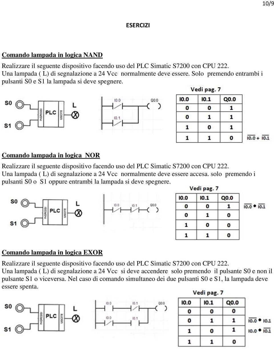 Comando lampada in logica NOR Una lampada ( L) di segnalazione a 24 Vcc normalmente deve essere accesa.