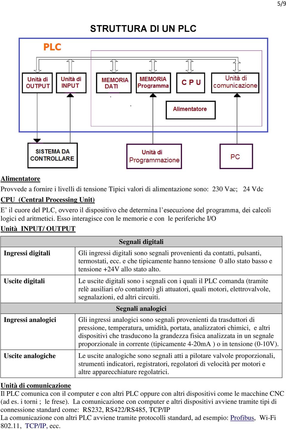 Esso interagisce con le memorie e con le periferiche I/O Unità INPUT/ OUTPUT Ingressi digitali Uscite digitali Ingressi analogici Uscite analogiche Segnali digitali Gli ingressi digitali sono segnali