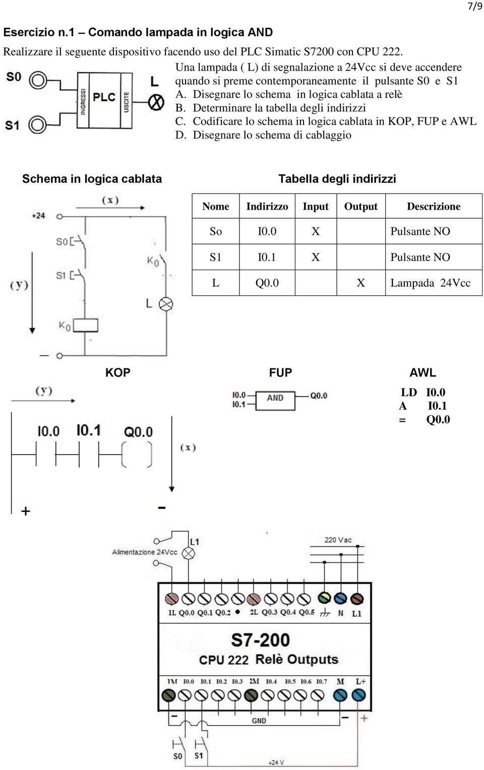 pulsante S0 e S1 A. Disegnare lo schema in logica cablata a relè B. Determinare la tabella degli indirizzi C.