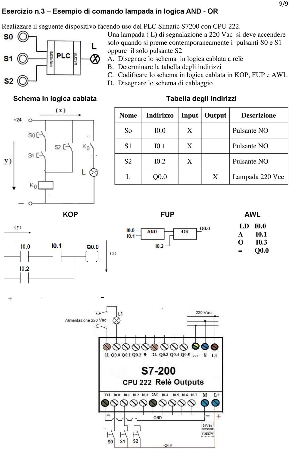 pulsanti S0 e S1 oppure il solo pulsante S2 A. Disegnare lo schema in logica cablata a relè B. Determinare la tabella degli indirizzi C.