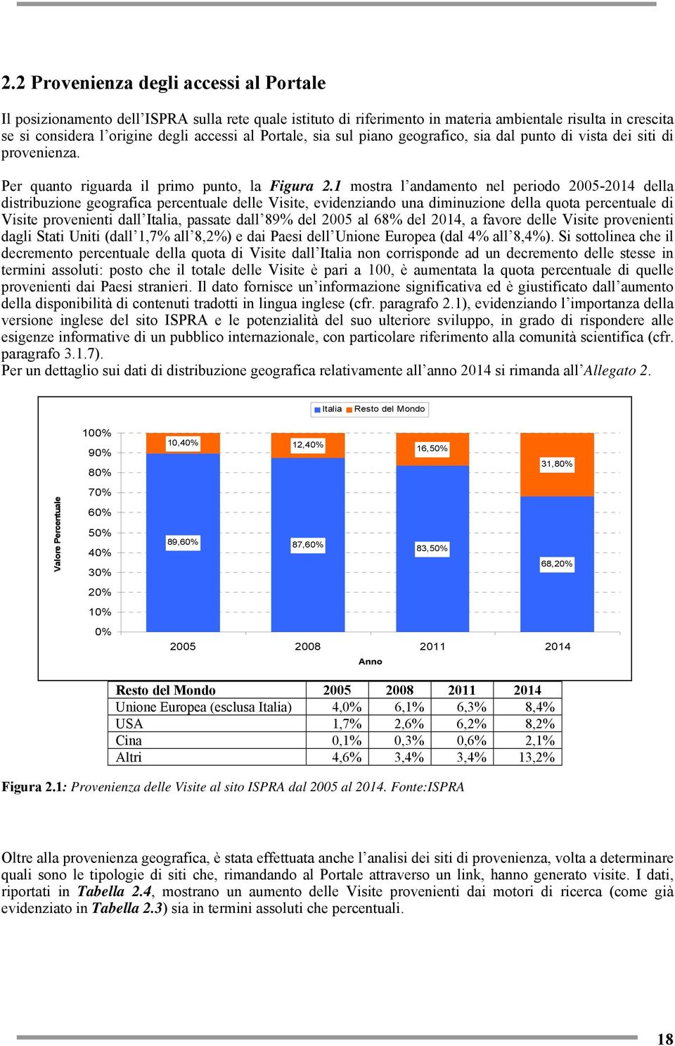 1 mostra l andamento nel periodo 2005-2014 della distribuzione geografica percentuale delle Visite, evidenziando una diminuzione della quota percentuale di Visite provenienti dall Italia, passate