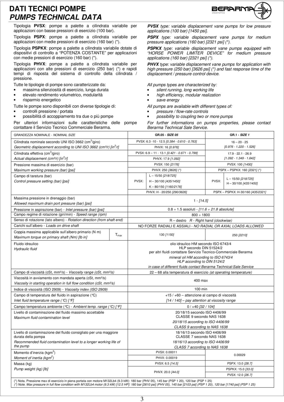 Tipologia PSPKX: pompe a palette a cilindrata variabile dotate di dispositivi di controllo a POTENZA COSTANTE per applicazioni con medie pressioni di esercizio (160 bar) (*).