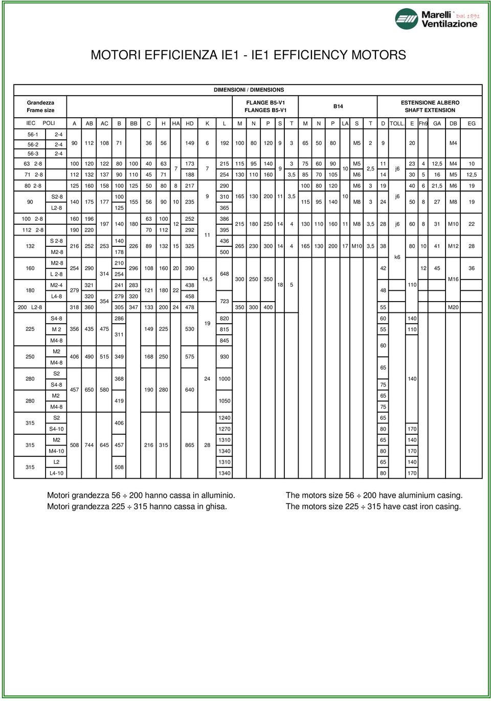 E Fh9 GA DB EG 56-1 2-4 56-2 2-4 90 112 108 71 36 56 149 6 192 100 80 120 9 3 65 50 80 M5 2 9 20 M4 56-3 2-4 63 2-8 100 120 122 80 100 40 63 173 215 115 95 140 3 75 60 90 M5 11 23 4 12,5 M4 10 7 7 9