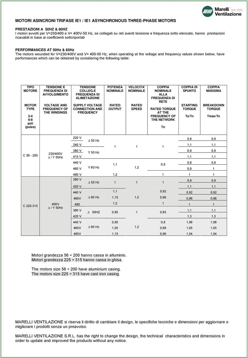 frequency values shown below, have performances which can be obtained by considering the following table: TIPO MOTORE MOTOR TYPE 2-4 6-8 poli (poles) TENSIONE E FREQUENZA DI AVVOLGIMENTO VOLTAGE AND