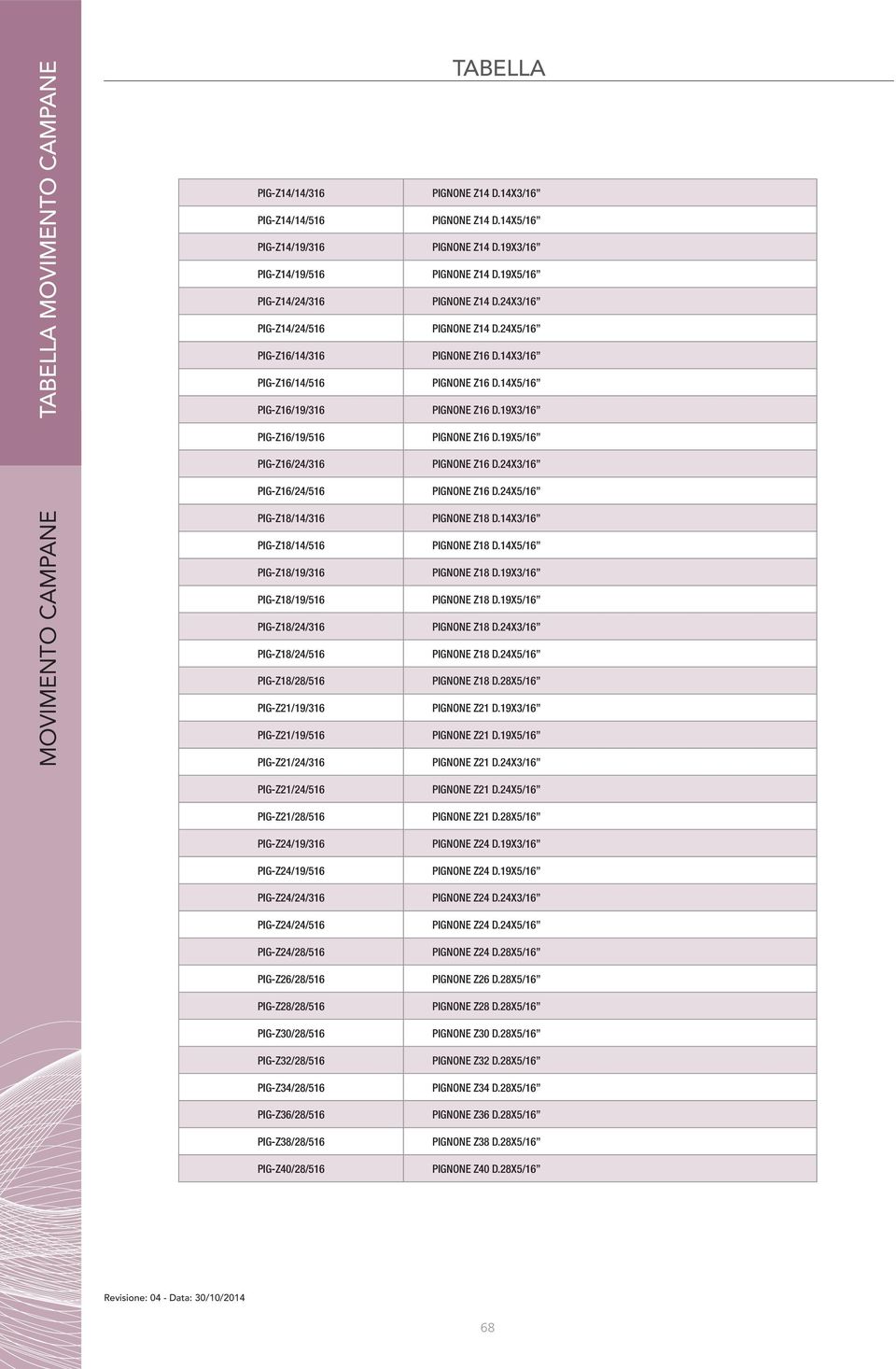 X3/ PIGNONE Z D.X5/ PIGNONE Z D.19X3/ PIGNONE Z D.19X5/ PIGNONE Z D.24X3/ PIGNONE Z D.24X5/ PIGNONE Z18 D.X3/ PIGNONE Z18 D.X5/ PIGNONE Z18 D.19X3/ PIGNONE Z18 D.19X5/ PIGNONE Z18 D.