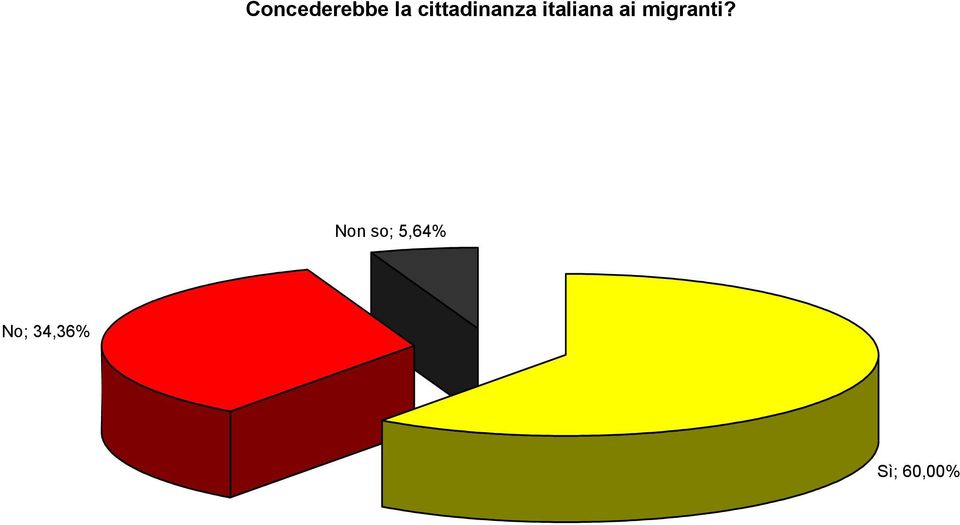 italiana ai migranti?