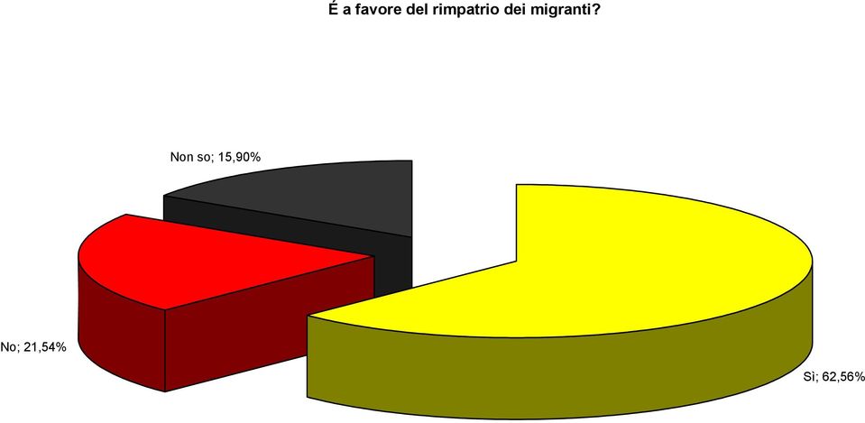 migranti?