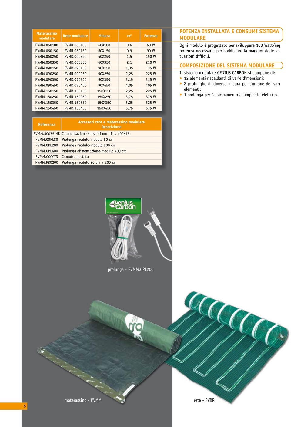 150150 PVMR.150150 150X150 2,25 225 W PVMM.150250 PVMR.150250 150X250 3,75 375 W PVMM.150350 PVMR.150350 150X350 5,25 525 W PVMM.150450 PVMR.