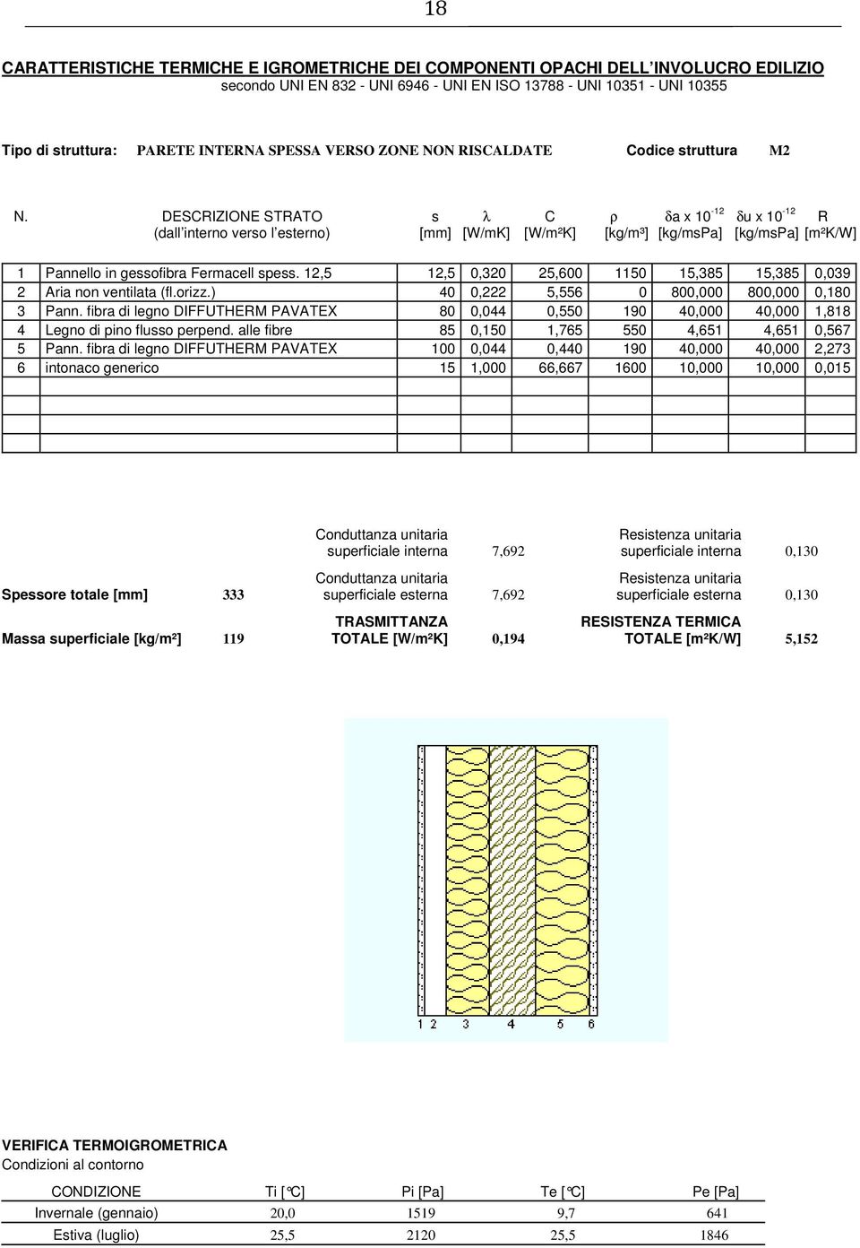 DESCRIZIONE STRATO s λ C ρ δa x 10-12 δu x 10-12 R (dall interno verso l esterno) [mm] [W/mK] [W/m²K] [kg/m³] [kg/mspa] [kg/mspa] [m²k/w] 1 Pannello in gessofibra Fermacell spess.