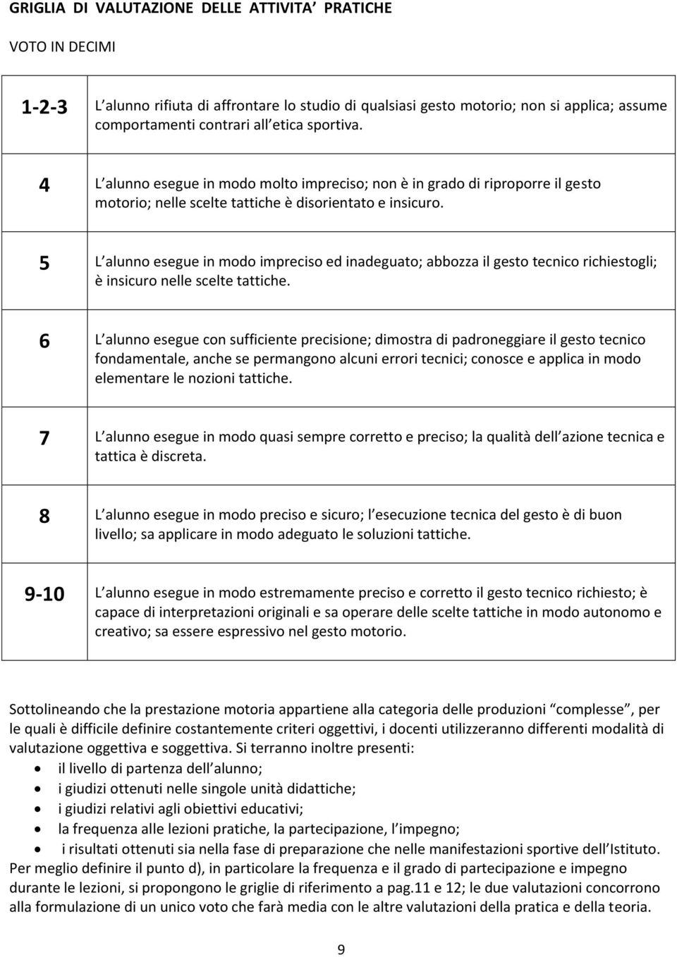 5 L alunno esegue in modo impreciso ed inadeguato; abbozza il gesto tecnico richiestogli; è insicuro nelle scelte tattiche.