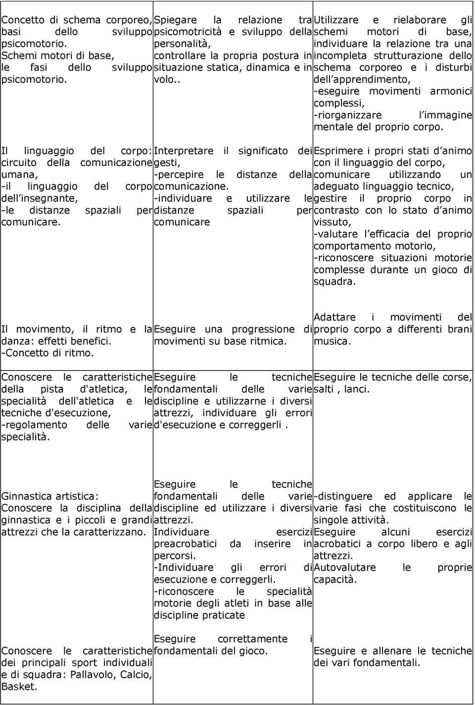 corporeo e i disturbi psicomotorio. volo.. dell apprendimento, -eseguire movimenti armonici complessi, -riorganizzare l immagine mentale del proprio corpo.