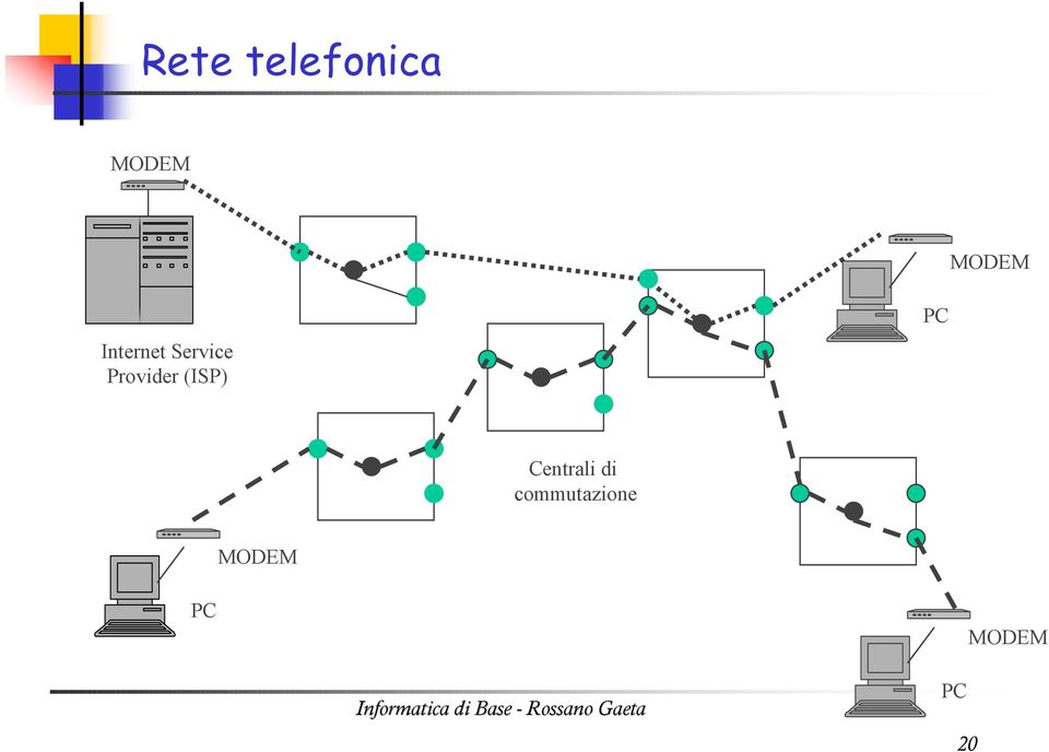 Provider (ISP) PC Centrali