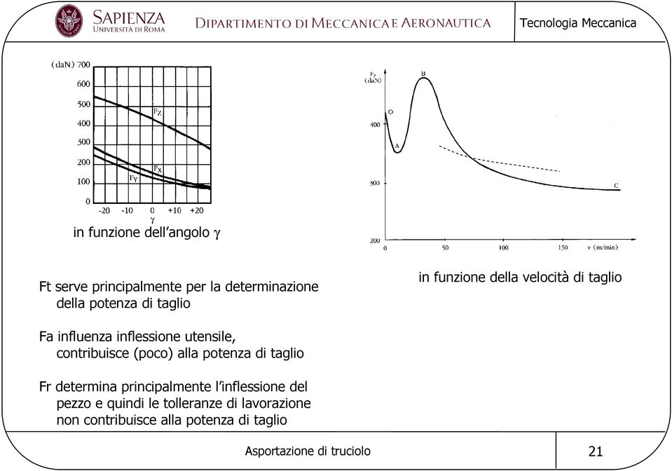 contribuisce (poco) alla potenza di taglio Fr determina principalmente l inflessione