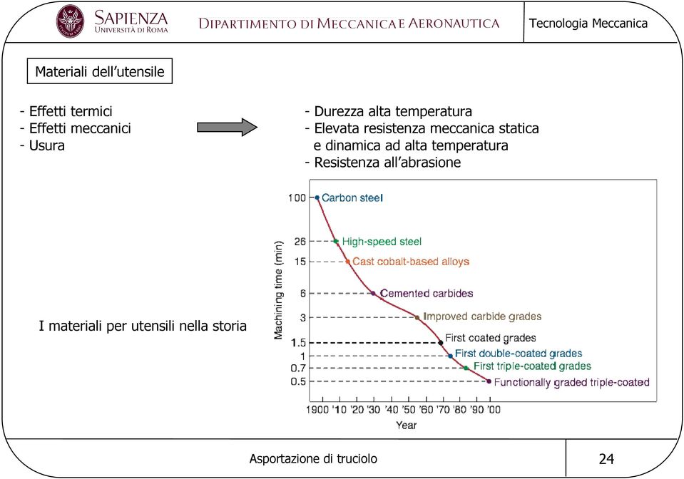 resistenza meccanica statica e dinamica ad alta