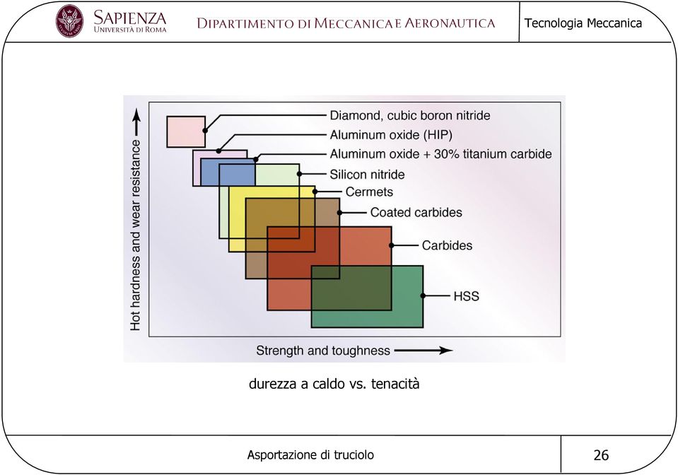 tenacità