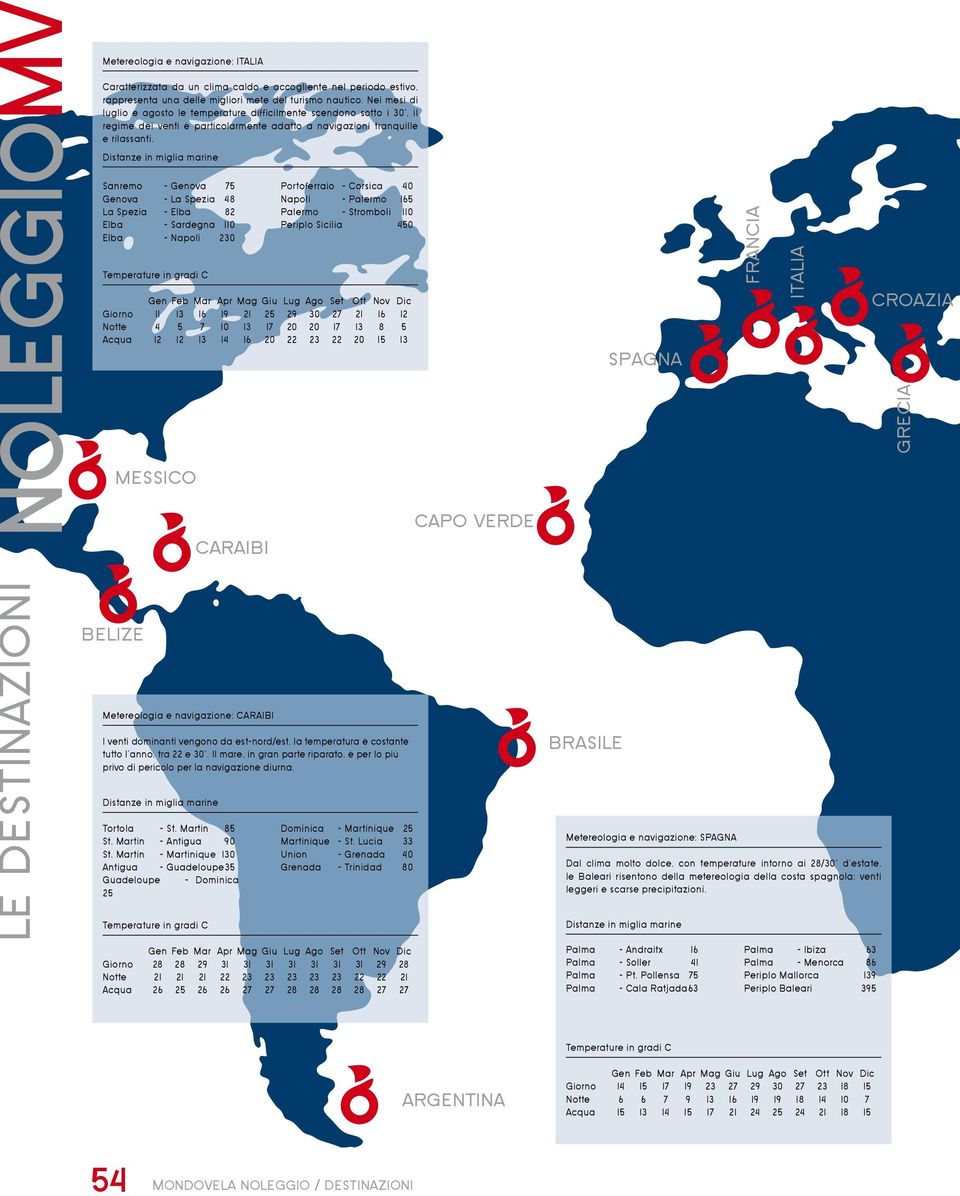 Distanze in miglia marine Sanremo - Genova 75 Genova - La Spezia 48 La Spezia - Elba 82 Elba - Sardegna 110 Elba - Napoli 230 Temperature in gradi C MESSICO CARAIBI Portoferraio - Corsica 40 Napoli -