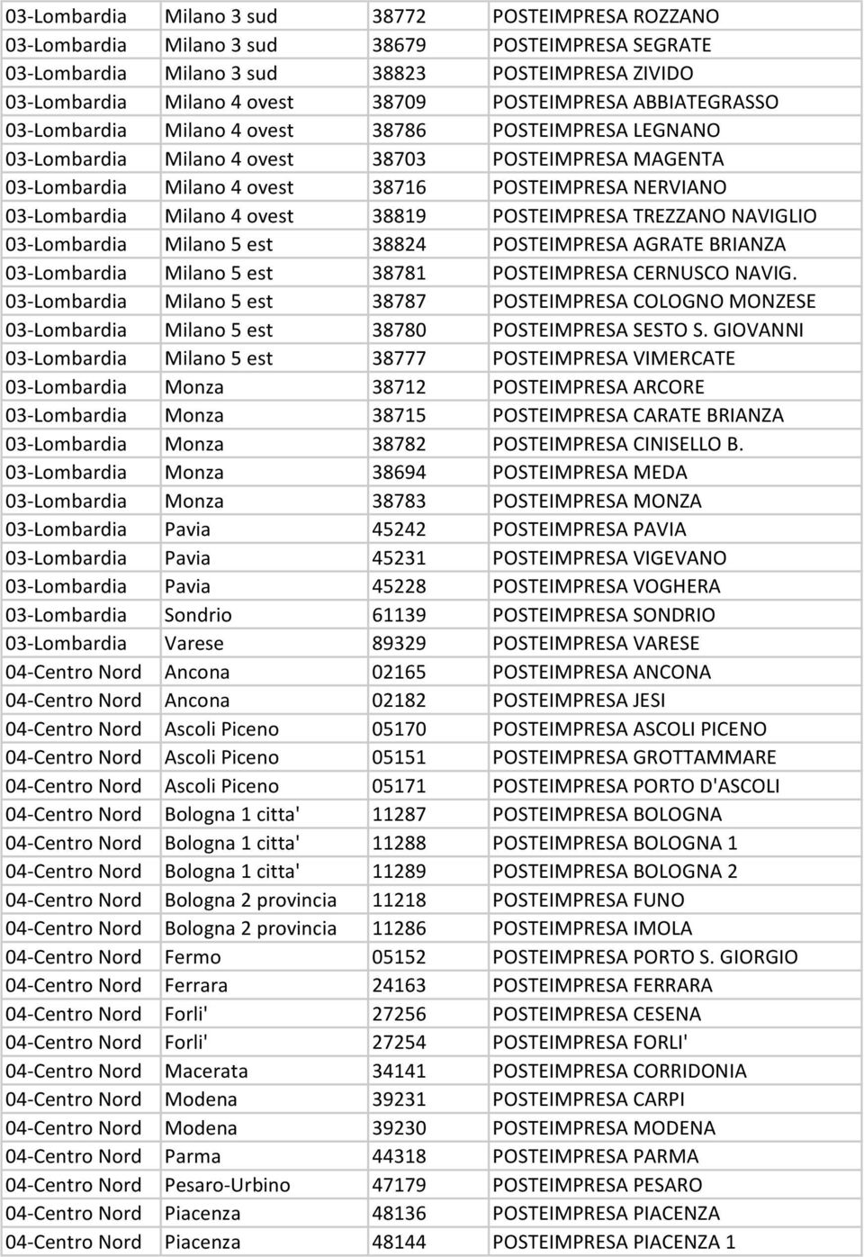 03-Lombardia Milano 4 ovest 38819 POSTEIMPRESA TREZZANO NAVIGLIO 03-Lombardia Milano 5 est 38824 POSTEIMPRESA AGRATE BRIANZA 03-Lombardia Milano 5 est 38781 POSTEIMPRESA CERNUSCO NAVIG.