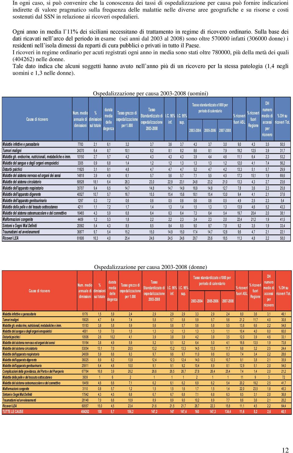 Sulla base dei dati ricavati nell arco del periodo in esame (sei anni dal 2003 al 2008) sono oltre 570000 infatti (306000 donne) i residenti nell isola dimessi da reparti di cura pubblici o privati