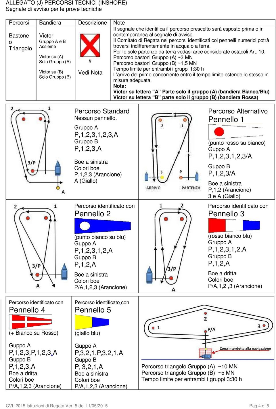 Il Comitato di Regata nei percorsi identificati coi pennelli numerici potrà trovarsi indifferentemente in acqua o a terra. Per le sole partenze da terra vedasi aree considerate ostacoli Art. 10.