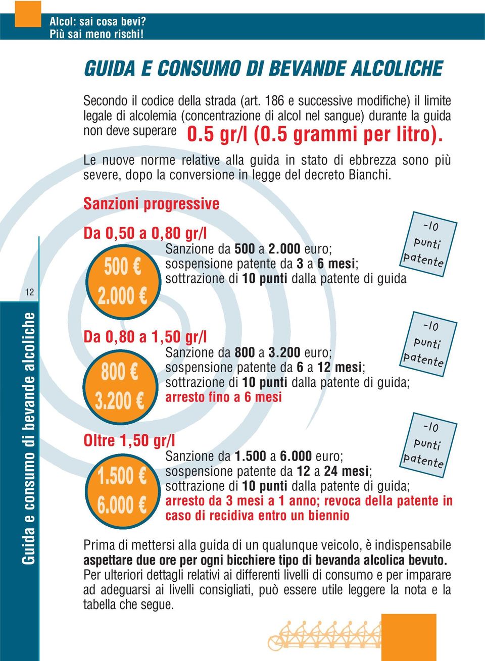 severe, dopo la conversione in legge del decreto Bianchi. Sanzioni progressive 0.5 gr/l (0.5 grammi per litro). 12 Guida e consumo di bevande alcoliche Da 0,50 a 0,80 gr/l Sanzione da 500 a 2.