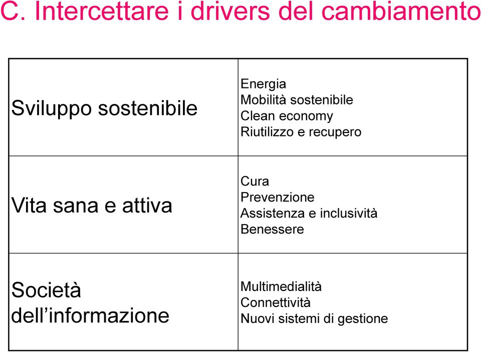 sana e attiva Cura Prevenzione Assistenza e inclusività Benessere