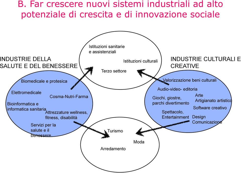 Elettromedicale Cosma-Nutri-Farma Bioinformatica e informatica sanitaria Attrezzature wellness, fitness, disabilità Servizi per la salute e il benessere