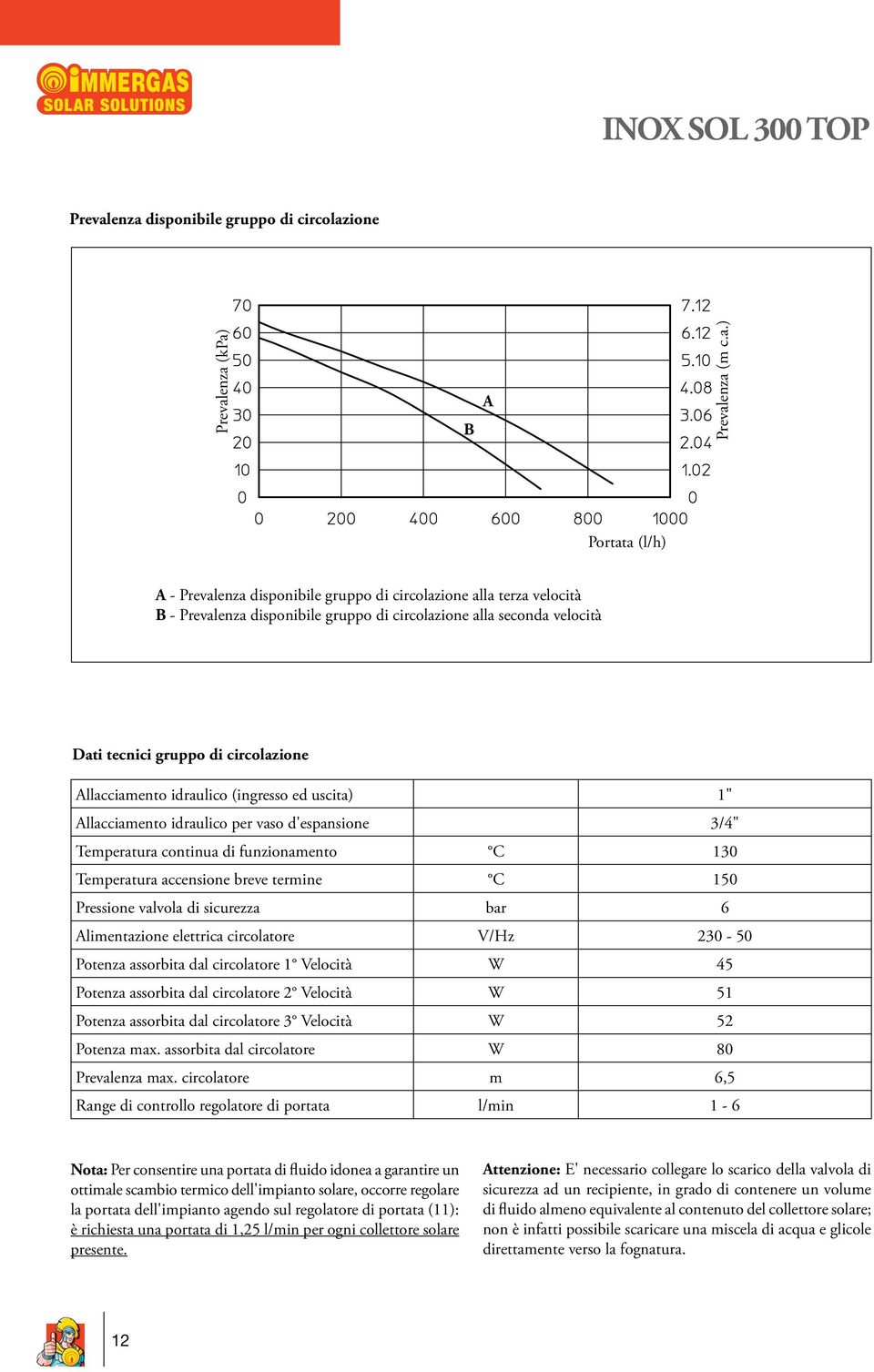 seconda velocità Dati tecnici gruppo di circolazione Allacciamento idraulico (ingresso ed uscita) 1" Allacciamento idraulico per vaso d'espansione 3/4" Temperatura continua di funzionamento C 130