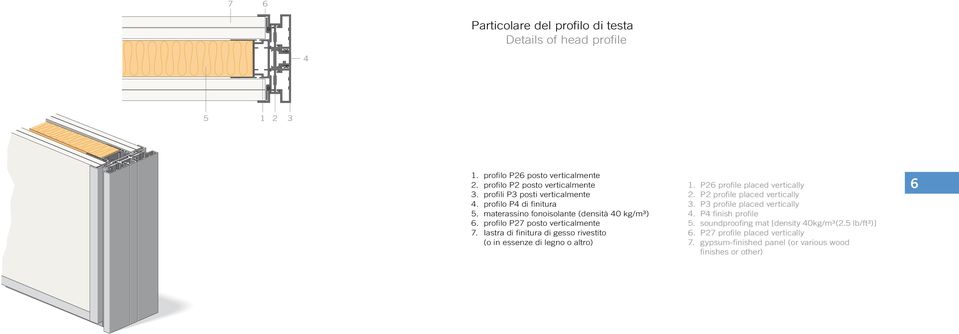 Iastra di finitura di gesso rivestito (o in essenze di legno o altro). P profile placed vertically. P profile placed vertically. P profile placed vertically. P finish profile.