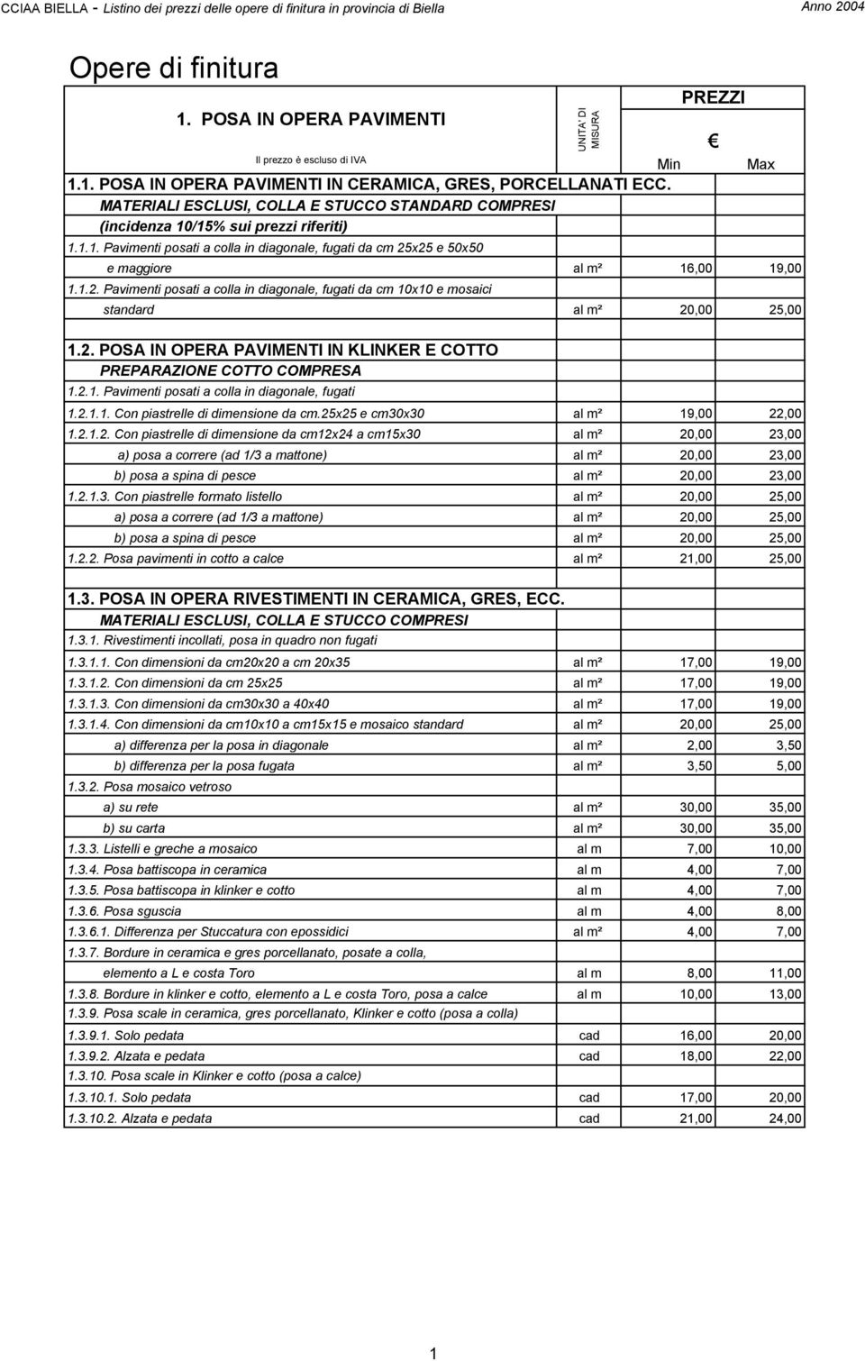 2.1.1. Con piastrelle di dimensione da cm.25x25 e cm30x30 al m² 19,00 22,00 1.2.1.2. Con piastrelle di dimensione da cm12x24 a cm15x30 al m² 20,00 23,00 a) posa a correre (ad 1/3 a mattone) al m² 20,00 23,00 b) posa a spina di pesce al m² 20,00 23,00 1.