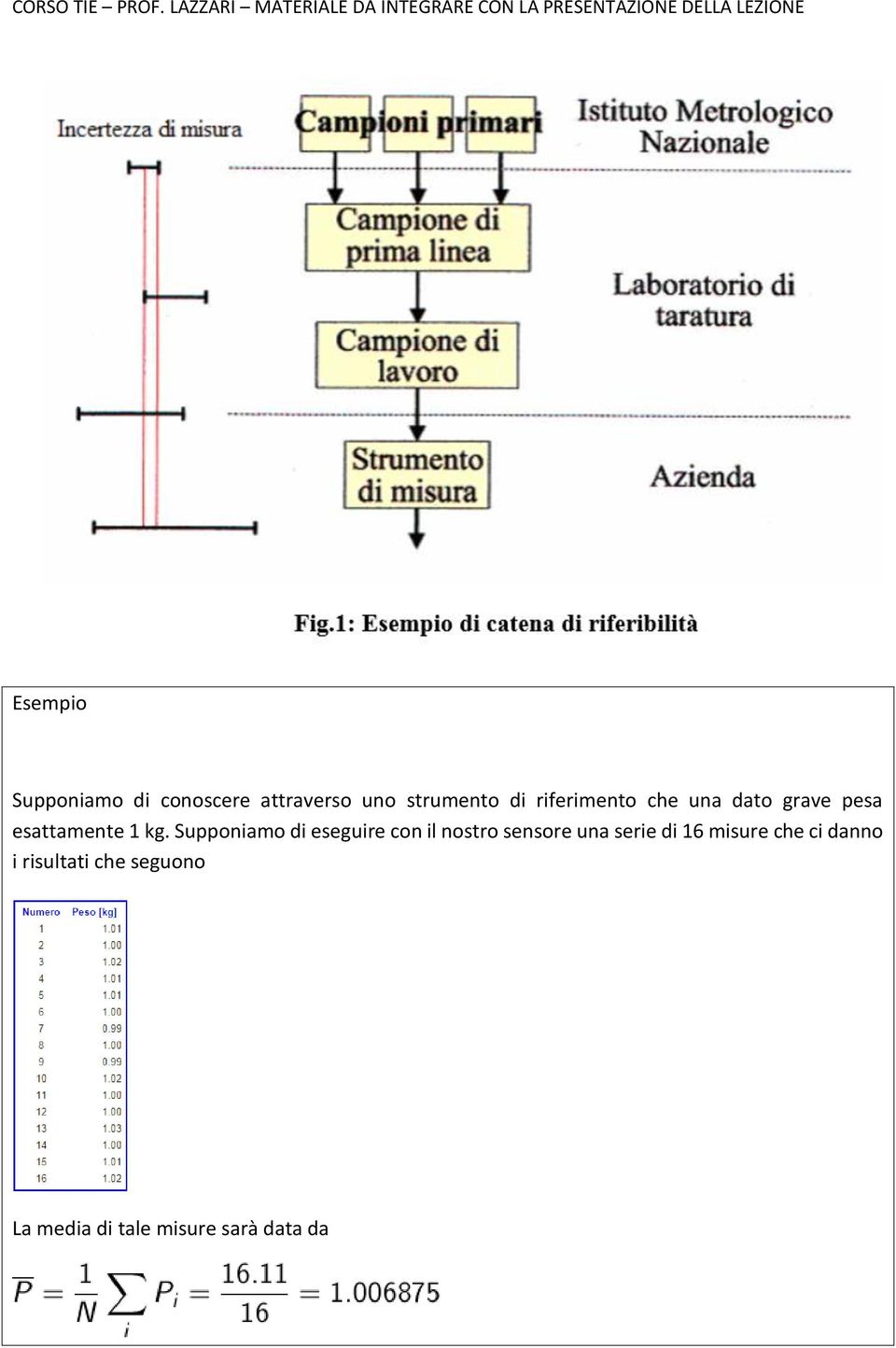 Supponiamo di eseguire con il nostro sensore una serie di 16