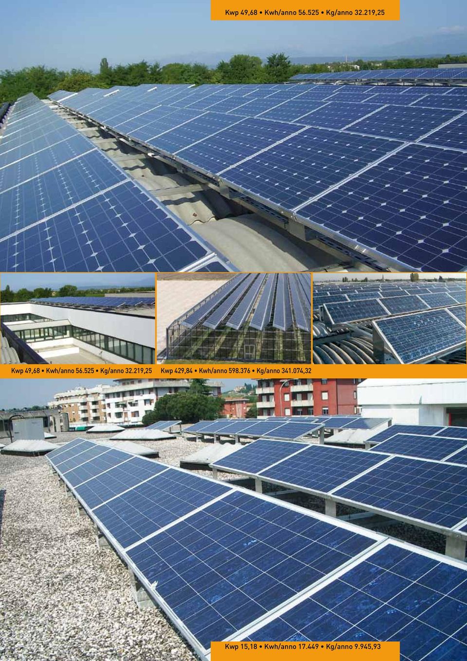 376 Kg/anno 341.074,32 Kwp 15,18 Kwh/anno 17.