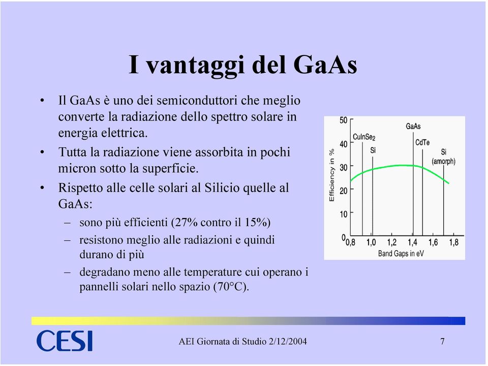 Rispetto alle celle solari al Silicio quelle al GaAs: sono più efficienti (27% contro il 15%) resistono meglio alle