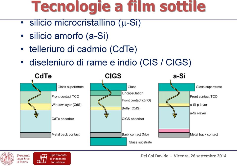 amorfo (a-si) telleriuro di cadmio