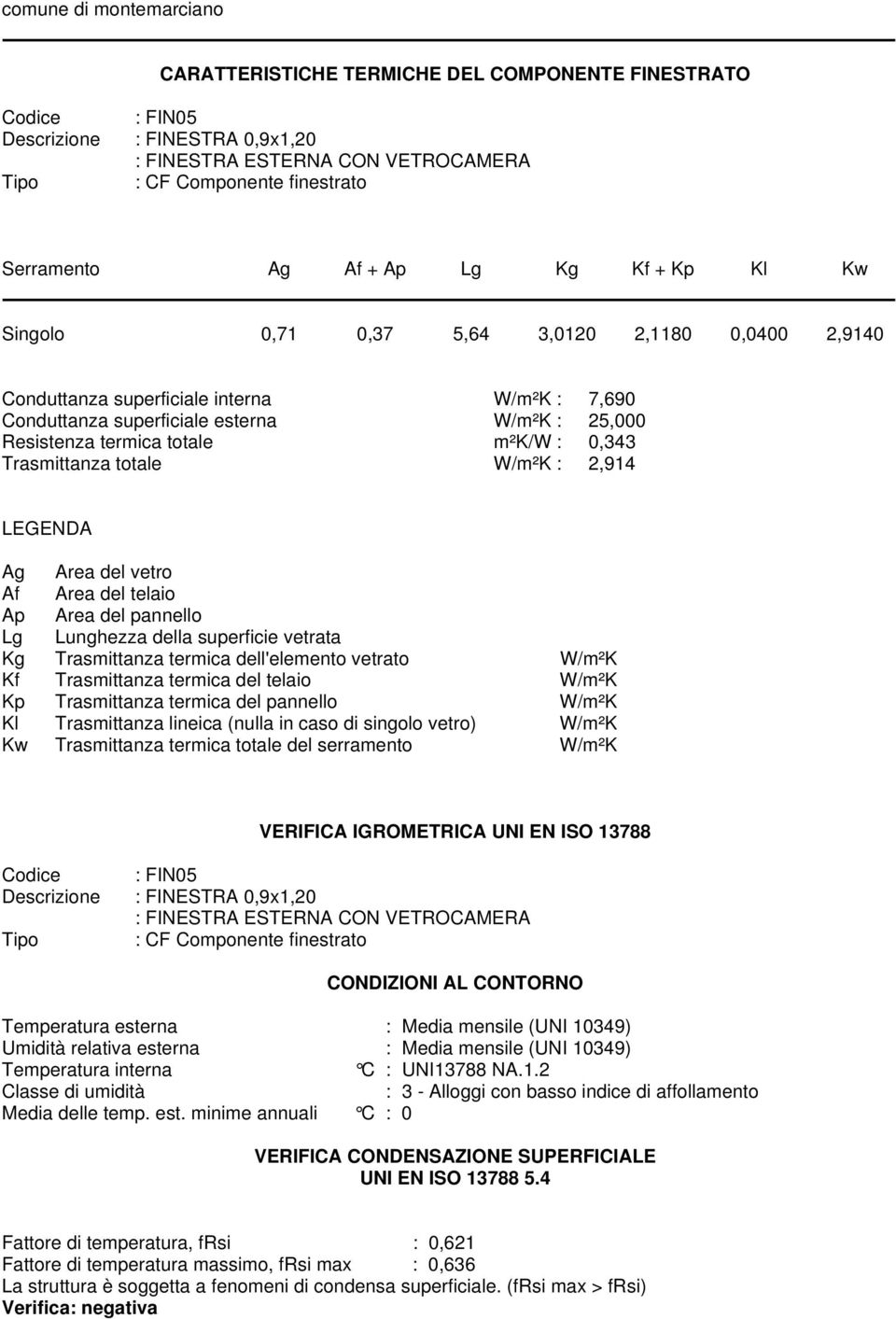 : 2,914 LEGENDA Ag Area del vetro Af Area del telaio Ap Area del pannello Lg Lunghezza della superficie vetrata Kg Trasmittanza termica dell'elemento vetrato W/m²K Kf Trasmittanza termica del telaio