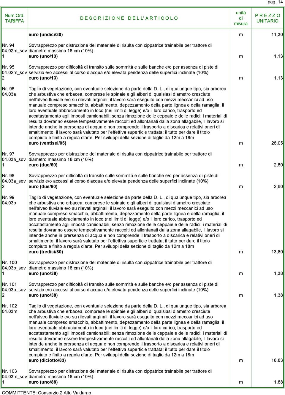 02m_sov servizio e/o accessi al corso d'acqua e/o elevata pendenza delle superfici inclinate (10%) 2 euro (uno/13) m 1,13 Nr. 96 Taglio vegetazione, con eventuale selezione da parte della D. L.