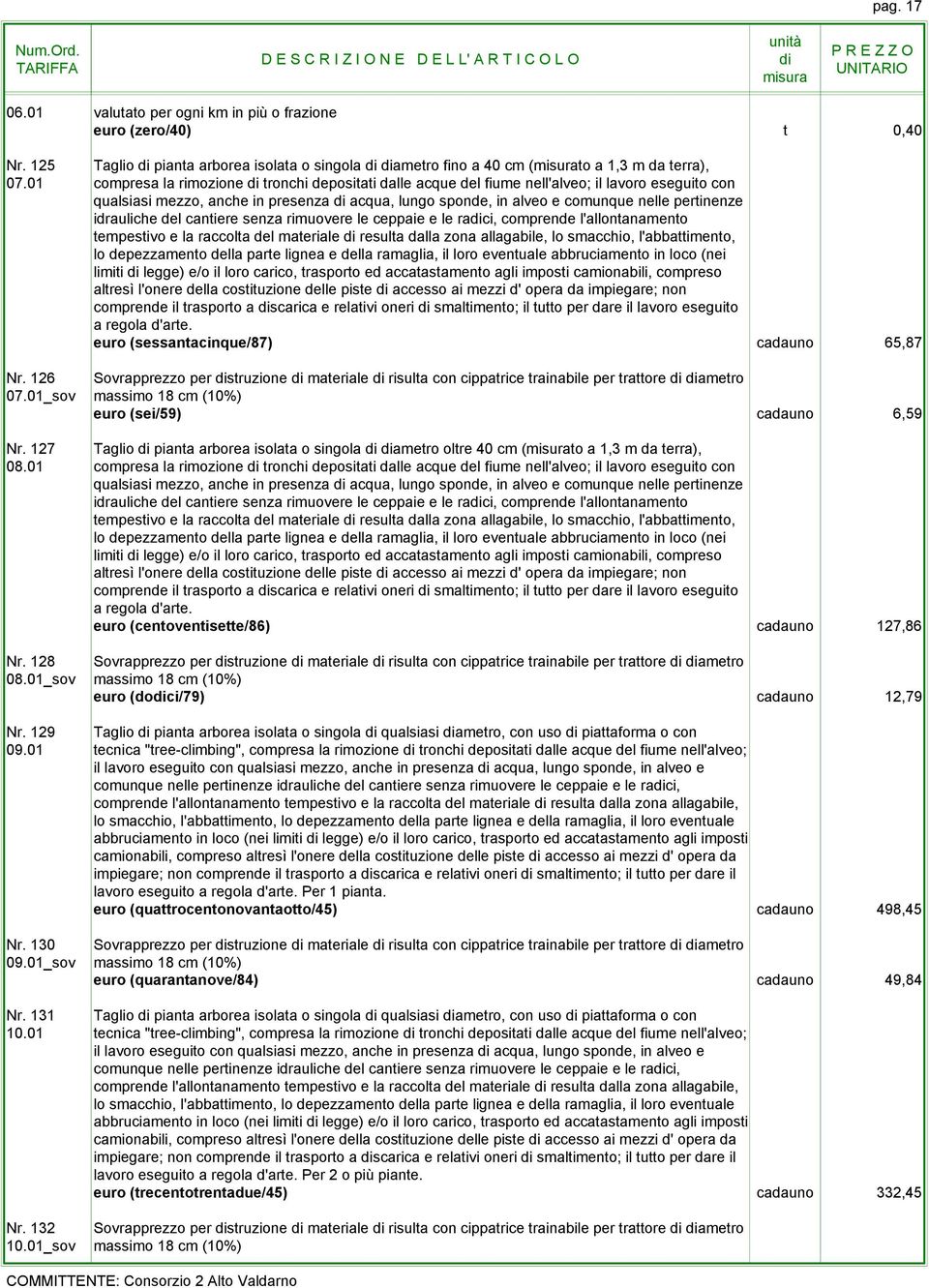 idrauliche del cantiere senza rimuovere le ceppaie e le raci, comprende l'allontanamento tempestivo e la raccolta del materiale resulta dalla zona allagabile, lo smacchio, l'abbattimento, lo