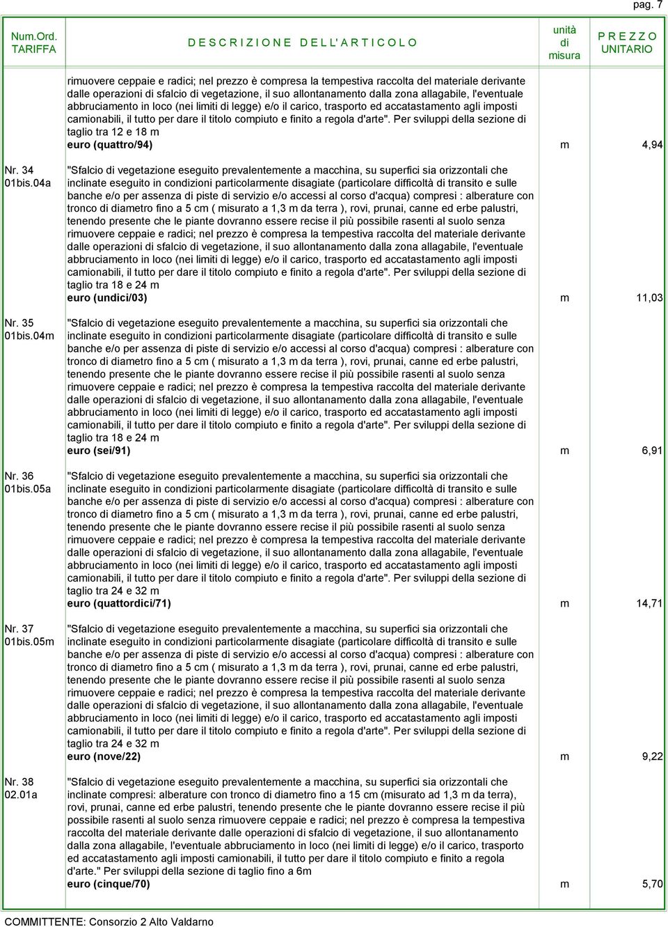 Per sviluppi della sezione taglio tra 12 e 18 m euro (quattro/94) m 4,94 Nr. 34 01bis.04a Nr. 35 01bis.04m Nr. 36 01bis.05a Nr. 37 01bis.