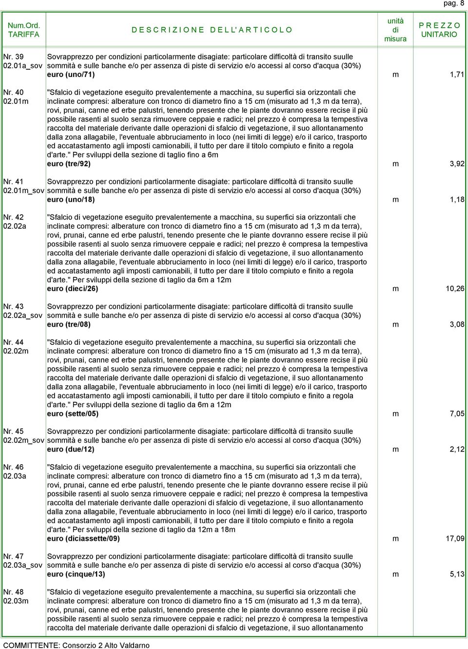40 "Sfalcio vegetazione eseguito prevalentemente a macchina, su superfici sia orizzontali che 02.01m inclinate compresi: alberature con tronco ametro fino a 15 cm (to ad 1,3 m da terra), rovi, d'arte.