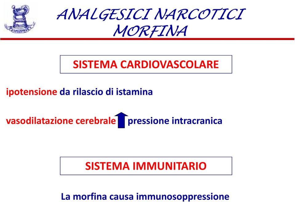 istamina vasodilatazione cerebrale pressione