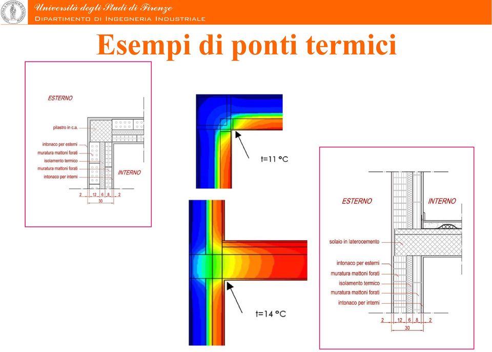 termici